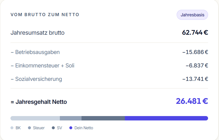 Ausschnitt aus VBVG-Rechner 2026